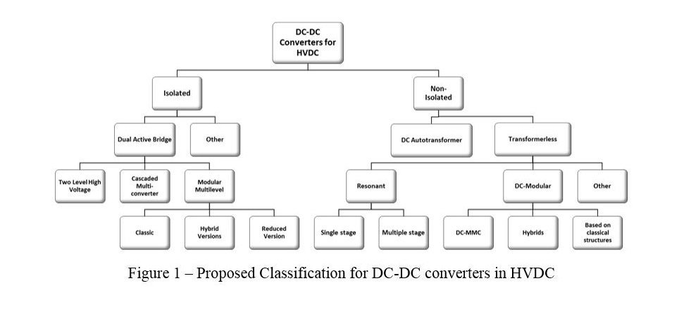 DC-DC converters in HVDC 2