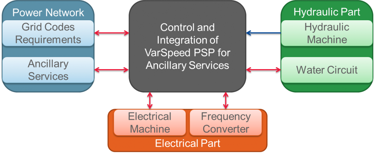 PSP Energy