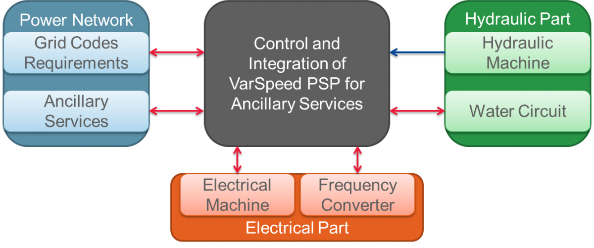 PSP system