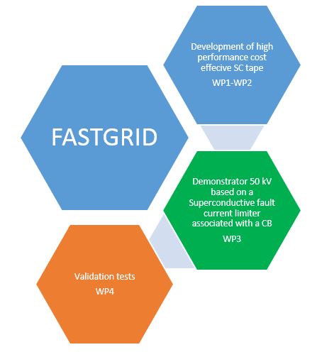 fastgrid-2