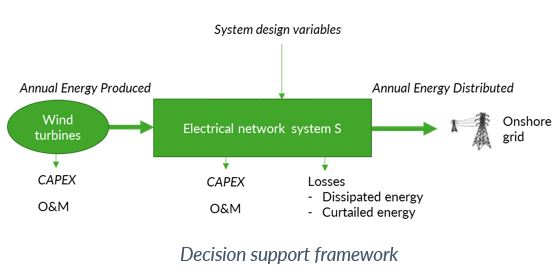 thesis-swann-gasnier-support-framework-offshore-wind-farm-1
