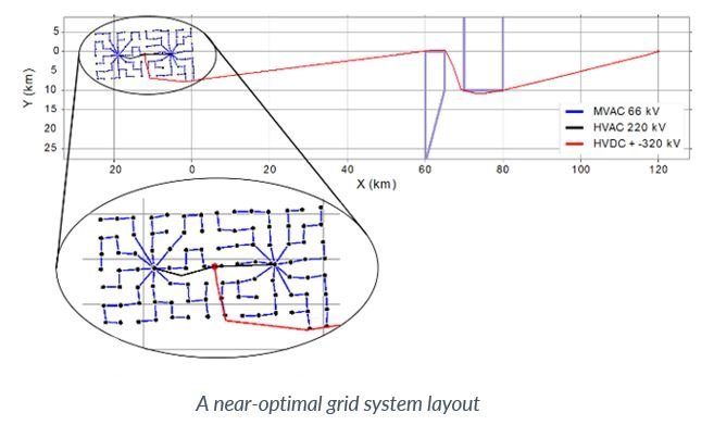 thesis-swann-gasnier-support-framework-offshore-wind-farm-2