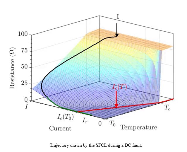 thesis-trajectory-drawn-SFCL