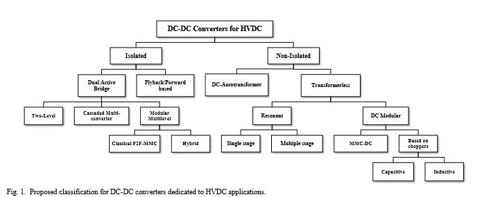 Proposed_classification_for_DC-DC_converters_dedicated_to_HVDC_applications_SuperGrid_Institute Proposed_classification_for_DC-DC_converters_dedicated_to_HVDC_applications_SuperGrid_Institute