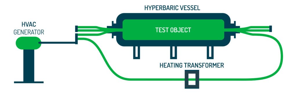 Hyperbaric-HVAC-Schema © Too Learn