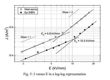 J_versus_E_in_a_log_log_representation_SUPERGRID_INSTITUTE