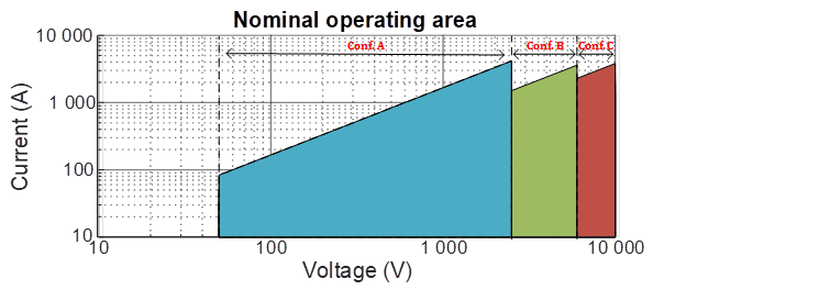 High_Current_Switching_test_bench_SUPERGRID_INSTITUTE