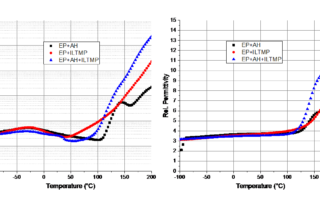 Figure_2_ELECTRICAL_PROPERTIES_OF_EPOXY_SYSTEMS_BASED_ON_IONIC_LIQUIDS_SuperGrid_Institute