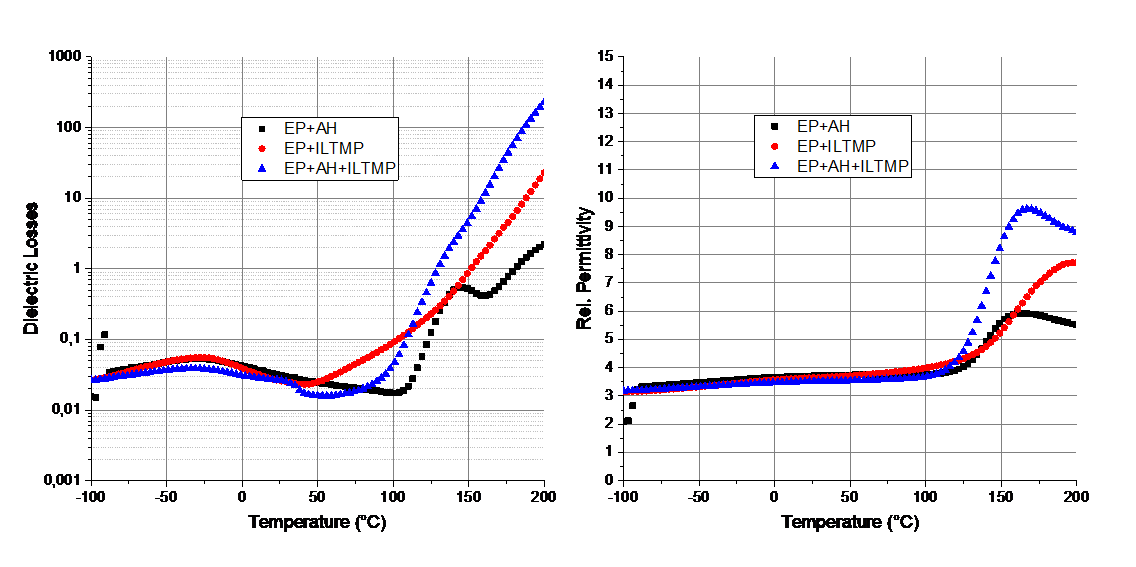 Figure_2_ELECTRICAL_PROPERTIES_OF_EPOXY_SYSTEMS_BASED_ON_IONIC_LIQUIDS_SuperGrid_Institute