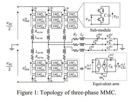 Figure_1_Topology_of_three_phase_MMC_SuperGrid_Institute Figure_1_Topology_of_three_phase_MMC_SuperGrid_Institute