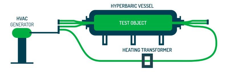 Hyperbaric-HVAC-Schema