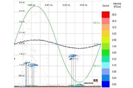 Example of a PD measurement on a defective AC system