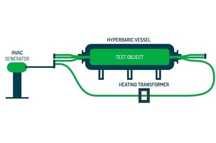 Hyperbaric HVAC Schema