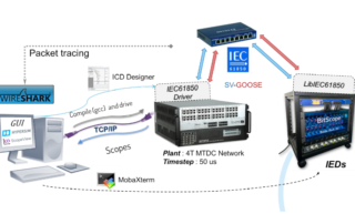 HVDC Grid Protection System Demonstration – Interoperability, Primary and Back-up Protection in Non-Selective Strategies