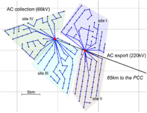 SuperGrid Institute's OpTEAsoft software tool