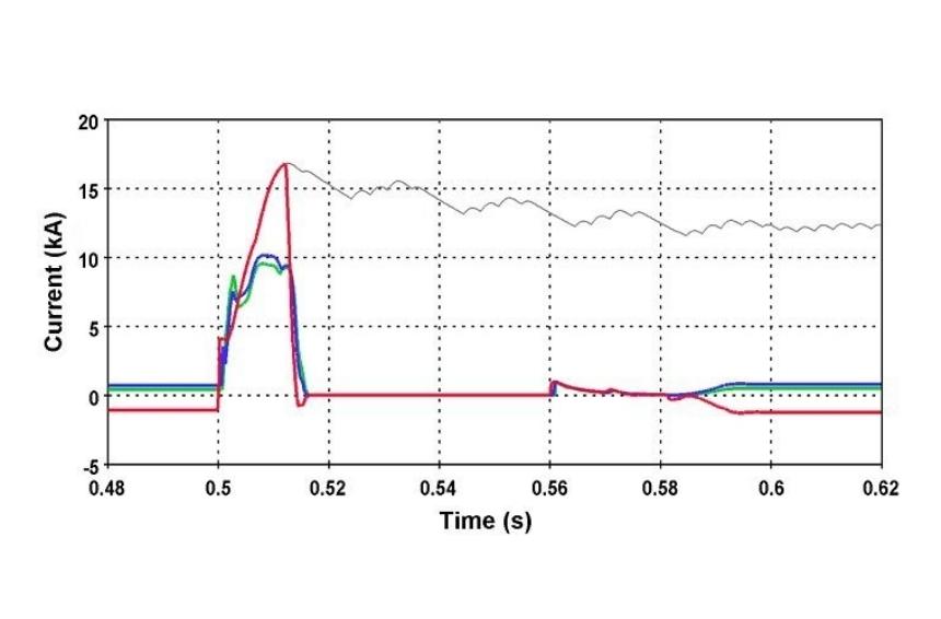 SuperGrid Institute carries out electromagnetic transient simulations with accurate, built-in models of power converter control systems and uses real-time simulation to demonstrate the system’s performance when a new technology is integrated into the network (for example, a new protection strategy).