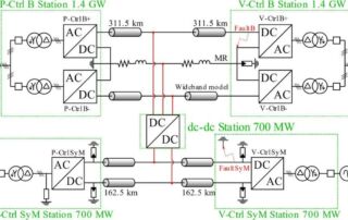 PhD Daniel Gomez: "DC-DC converters for HVDC Heterogeneous Interconnections"