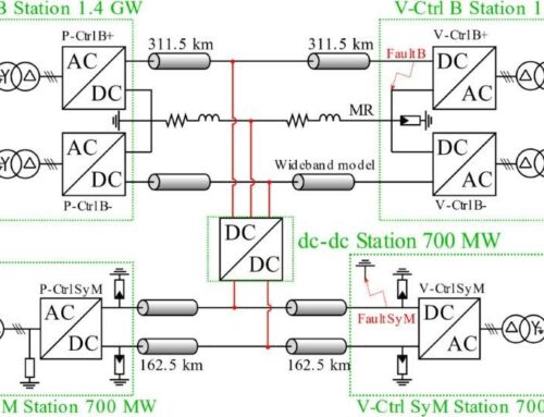 PhD Daniel Gomez: “DC-DC converters for HVDC Heterogeneous Interconnections”