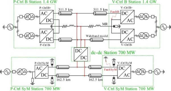 PhD Daniel Gomez: "DC-DC converters for HVDC Heterogeneous ...