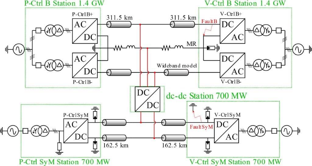PhD Daniel Gomez: "DC-DC converters for HVDC Heterogeneous Interconnections"
