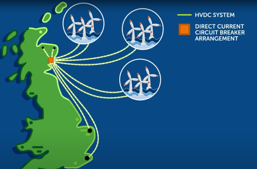 Illustration of the Network DC project.