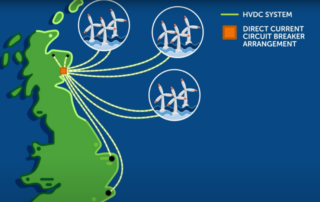 Illustration of the Network DC project.