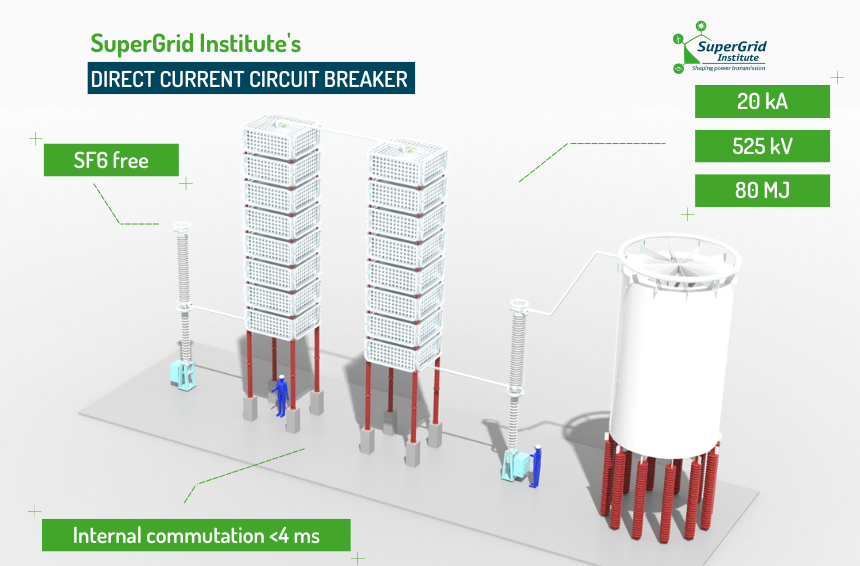 SuperGrid Institute's 525kV Direct Current Circuit Breaker