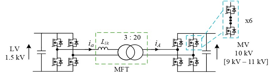 FOR²ENSiCS - Expected results