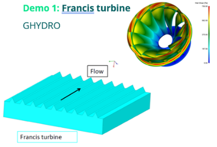 Bilasurf project involves developing a laser micro-engraving process and applying it to the surfaces of turbine blades (hydraulic and wind turbines) in order to reproduce the effect of shark’s skin (BILASURF - Bio-inspired laser functionalisation of complex 3D industrial surfaces).
