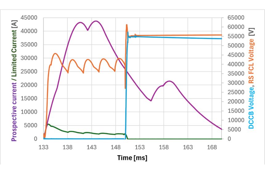 short-circuit-testing-rsfcl-technology