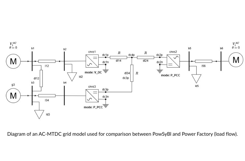 Diagram of an AC-MTDC grid model used for comparison between PowSyBl and Power Factory (load flow).